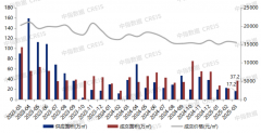 业供给相关文件