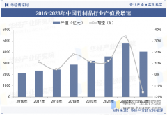 据中国海关总署数据显示
